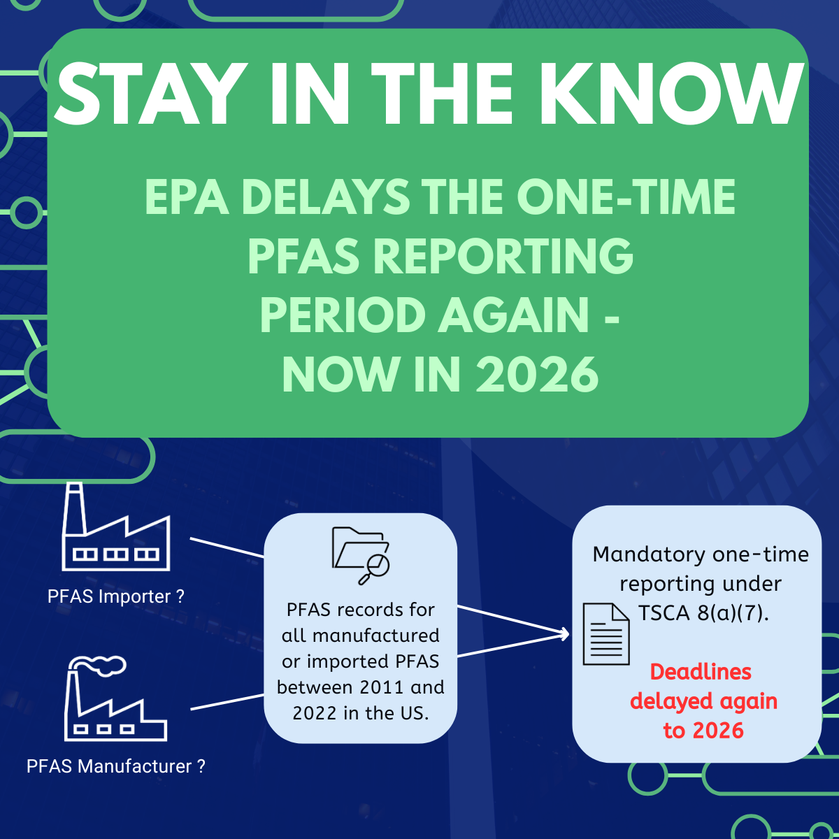 PFAS one time reporting rule second delay Headline reads STAY IN THE KNOW. EPA delays the one-time PFAS reporting period again - now in 2026. Flow chart images for PFAS manufacturers and importers between 2011 and 2022, who are mandated to report under TSCA 8(a)(7)
